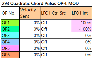 293 Quadratic Chord Pulse op-l-mod