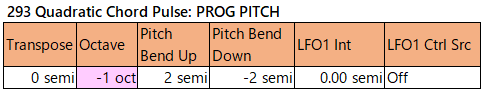 293 Quadratic Chord Pulse prog-pitch