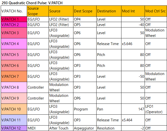 293 Quadratic Chord Pulse v-patch