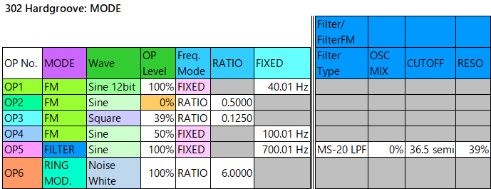 302 Hardgroove mode3-filter